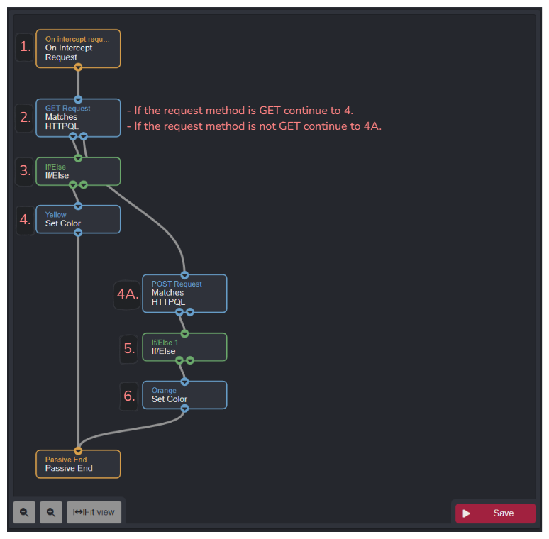 Register command SDK.