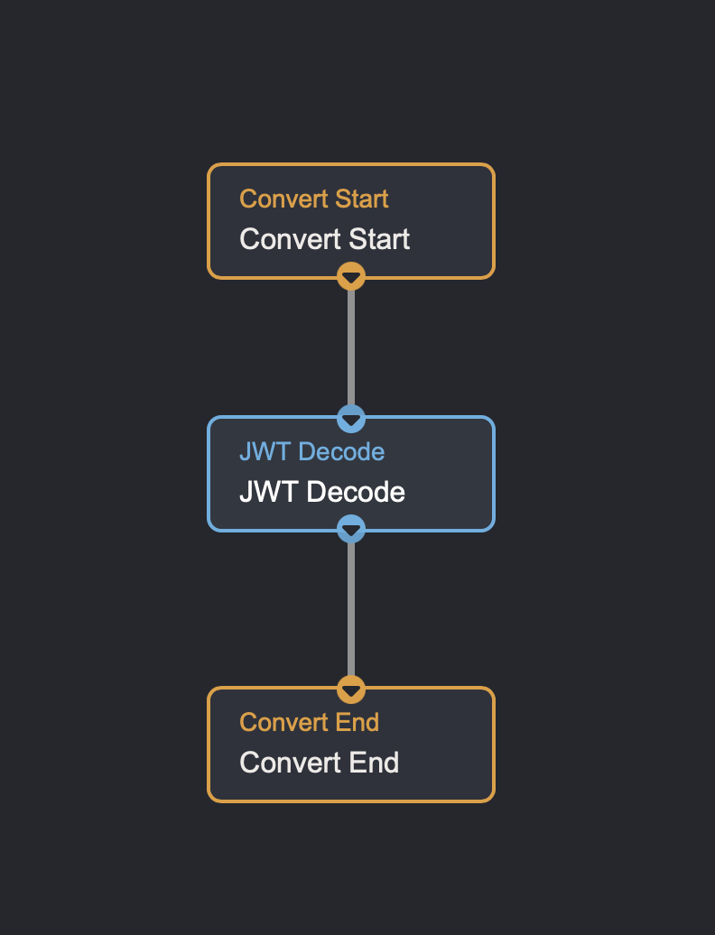 JWT Decode | Documentation