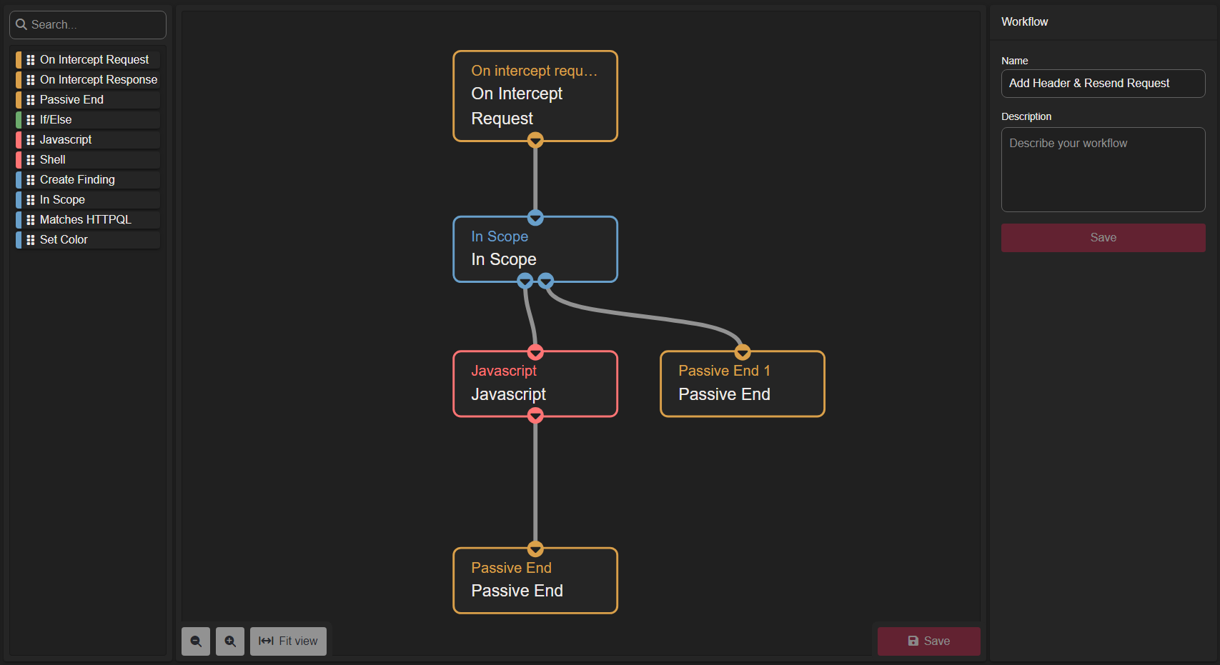 Nodes used and their connections.